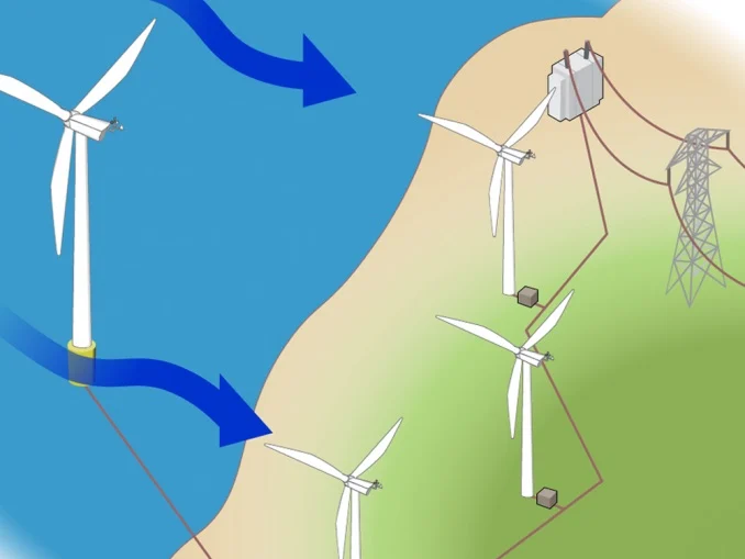 Why Put $10m Wind Turbines In The Middle Of The Sea? | Ship Nerd
