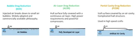 Air Lubrication: Up to speed with QueSeas