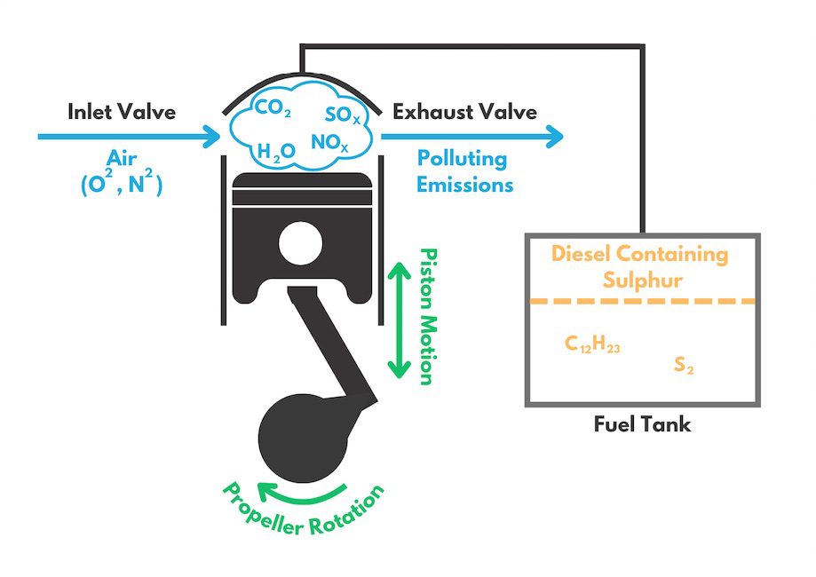 Is Hydrogen Fuel Bad for the Environment?