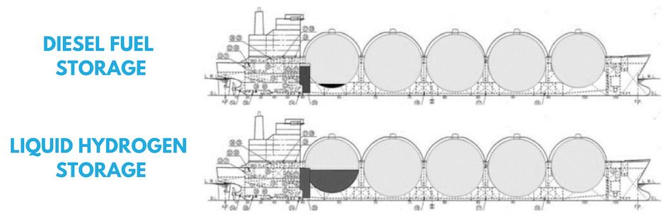 LIQUID HYDROGEN STORAGE