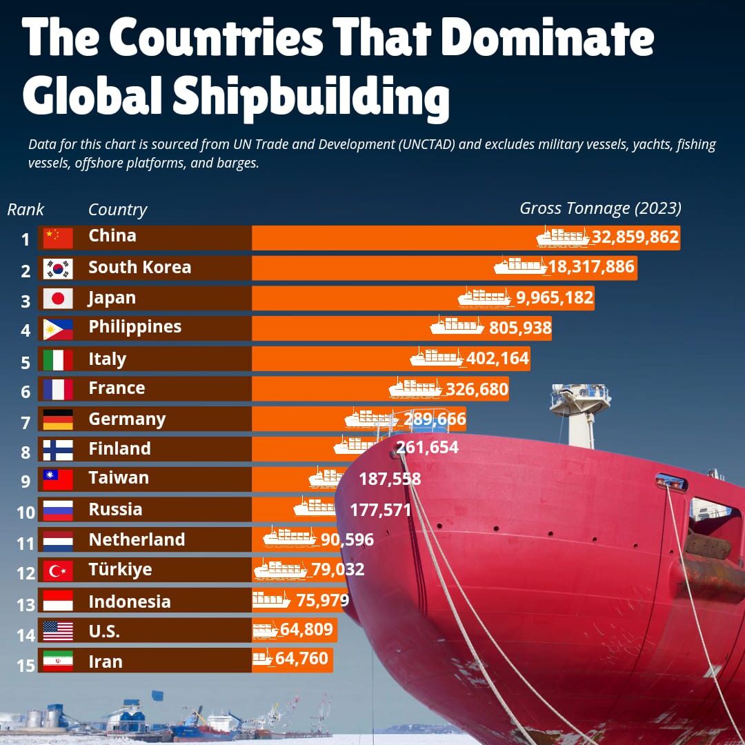 US Port Fees shipbuilding