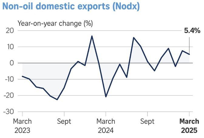 singapore cargo volume